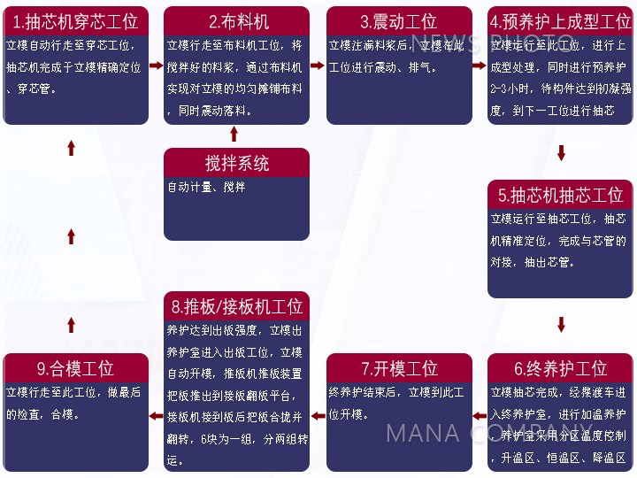 1607937961126333.jpg 03陶粒板工藝流程.jpg